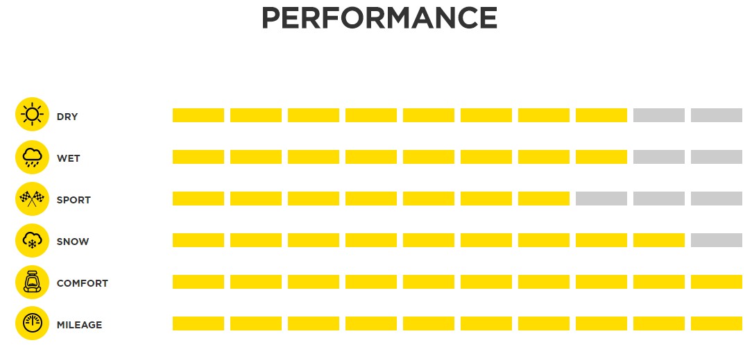 Pirelli Cinturato Winter (1)